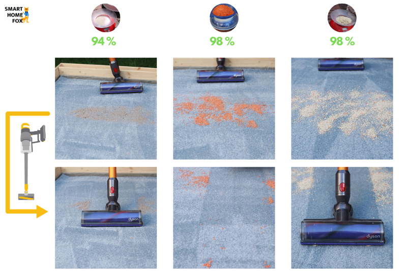 Testergebnisse des Dyson V8 Absolute auf Teppichboden mit langen Fasern im Vorher-/ Nachher-Vergleich